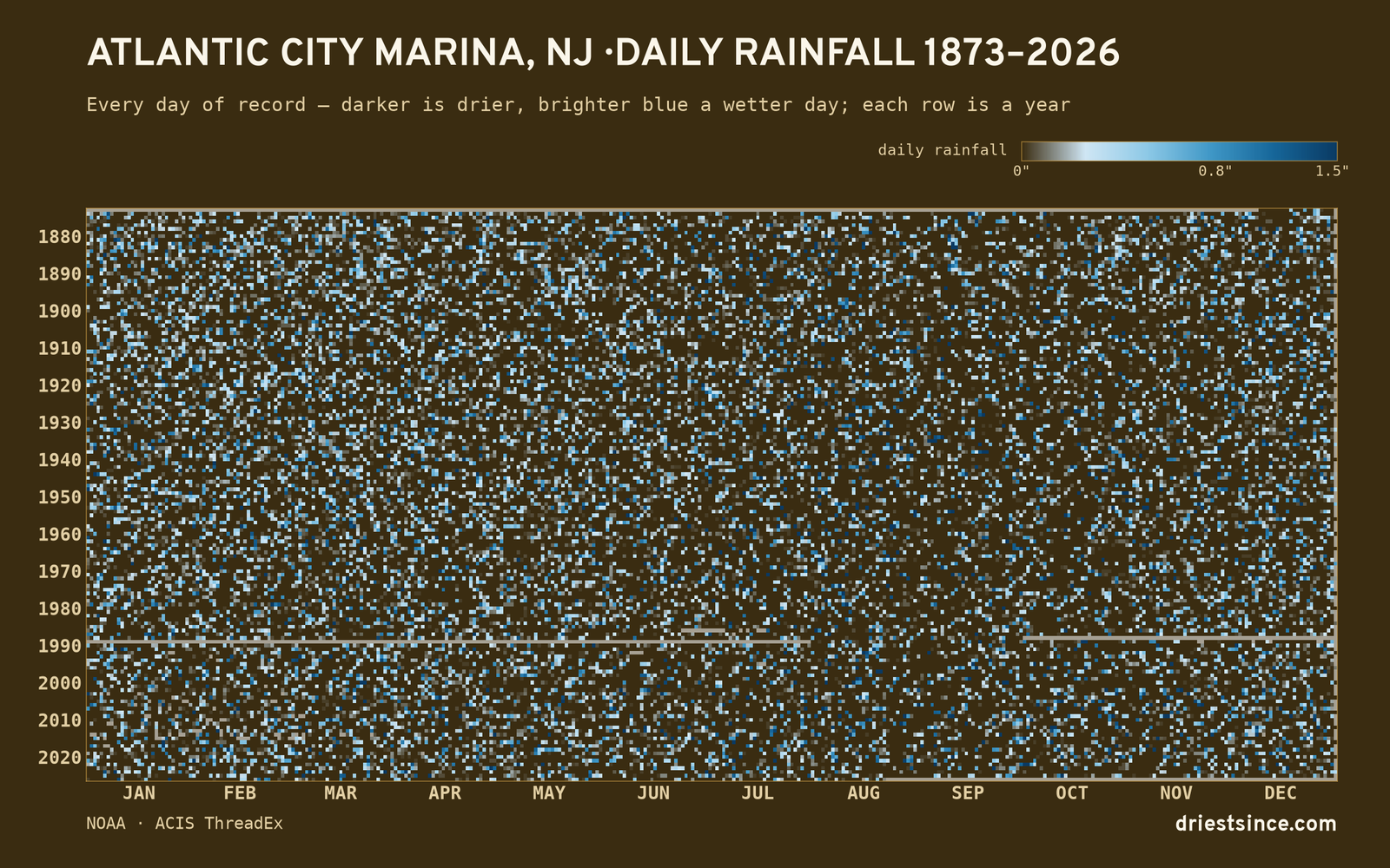 Atlantic City Marina, NJ — daily rainfall every day on record