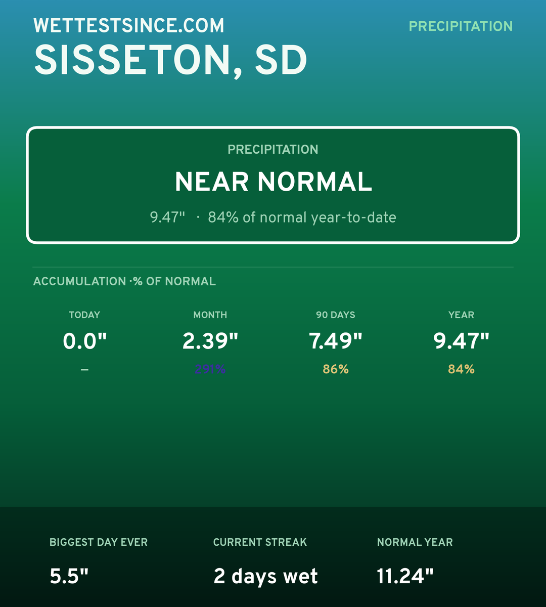 Sisseton, SD precipitation share card