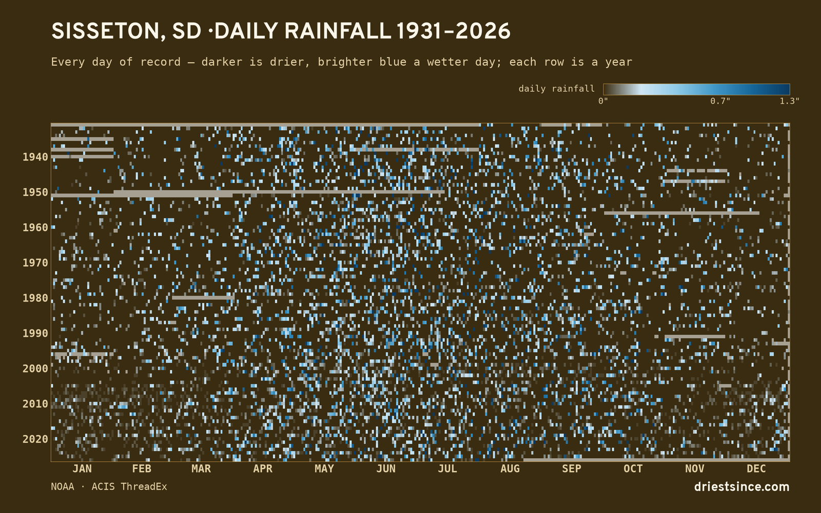 Sisseton, SD — daily rainfall every day on record