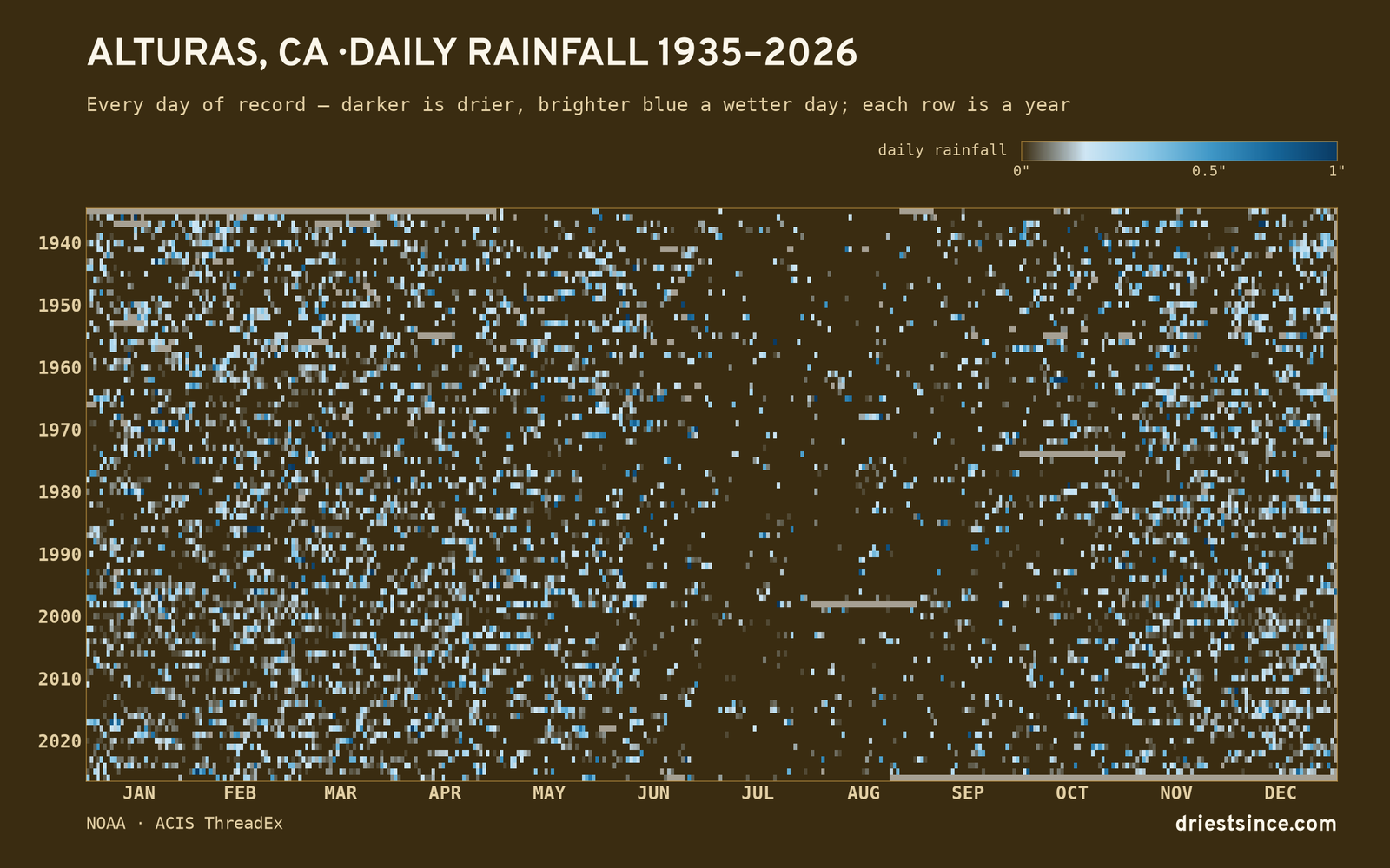 Alturas, CA — daily rainfall every day on record