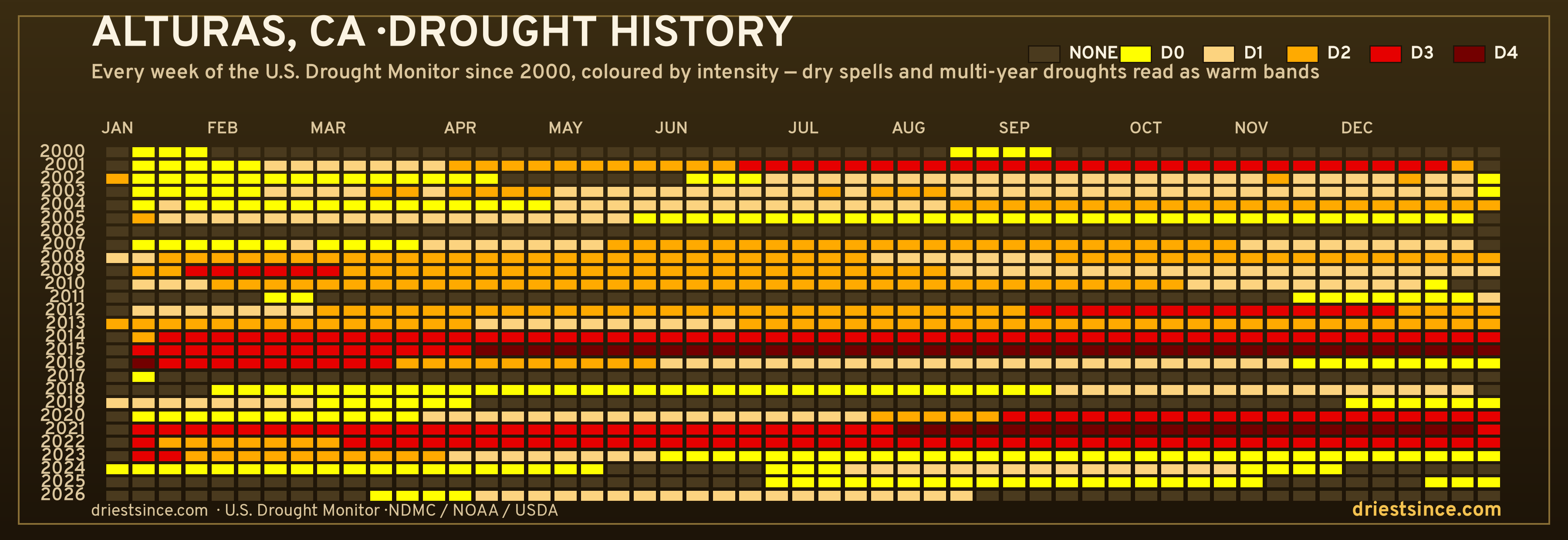 Alturas, CA — county drought history since 2000