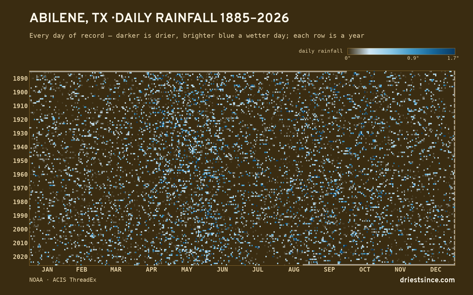 Abilene, TX — daily rainfall every day on record