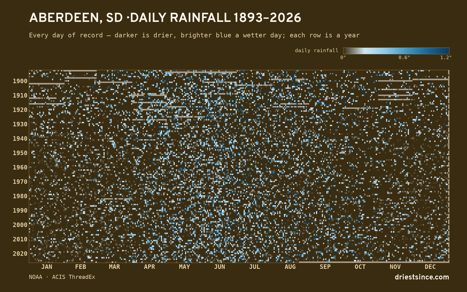 Aberdeen, SD — daily rainfall every day on record