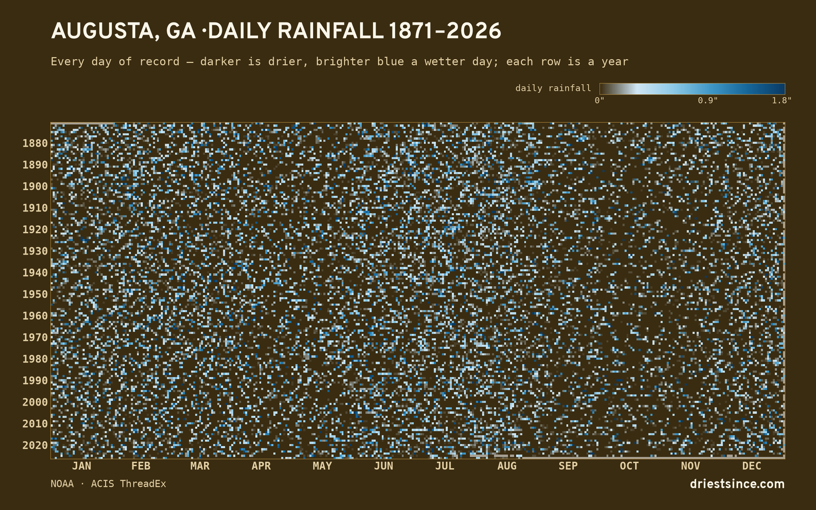 Augusta, GA — daily rainfall every day on record