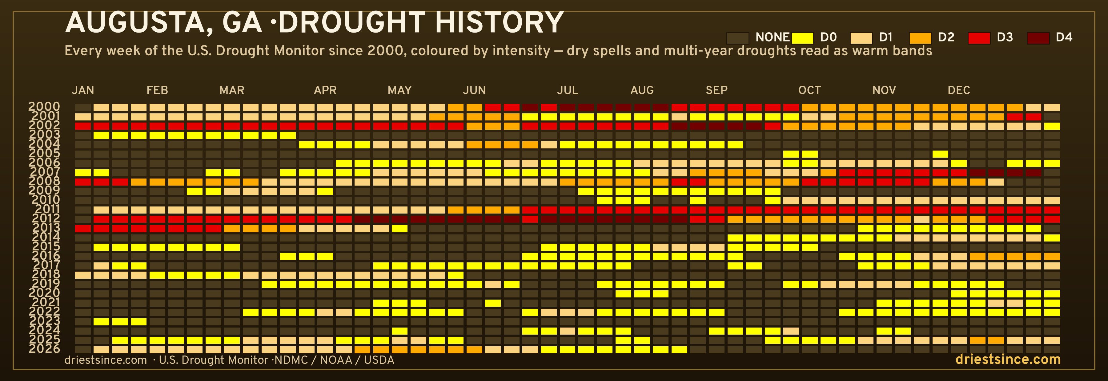 Augusta, GA — county drought history since 2000
