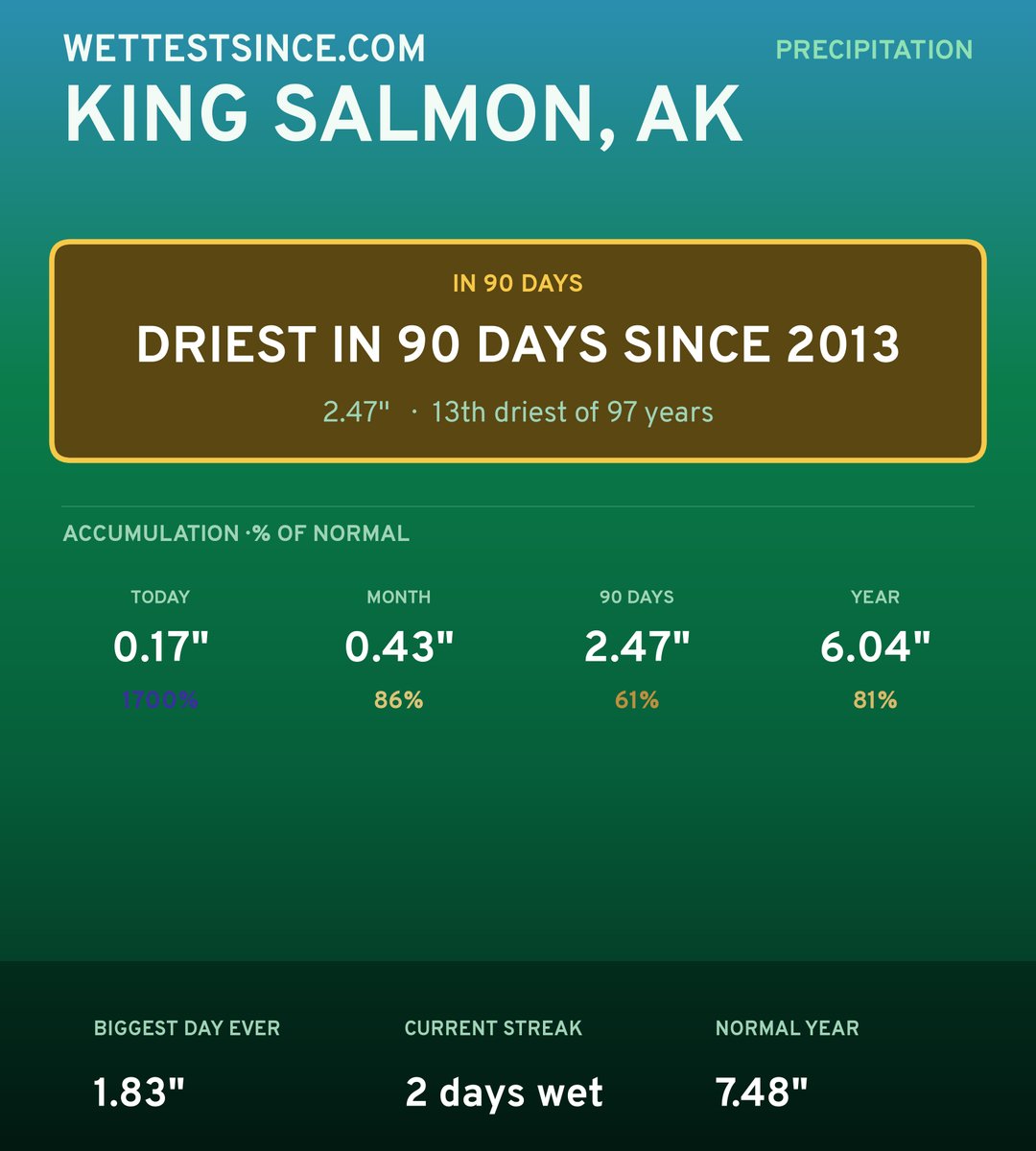 King Salmon, AK precipitation share card