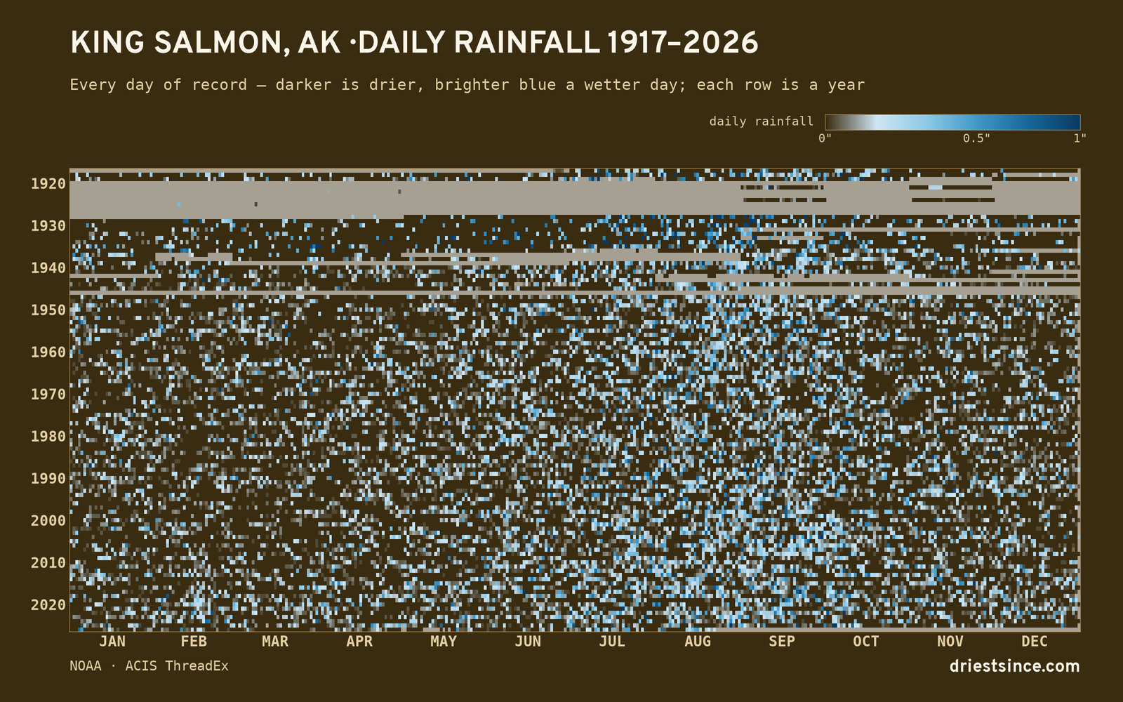 King Salmon, AK — daily rainfall every day on record