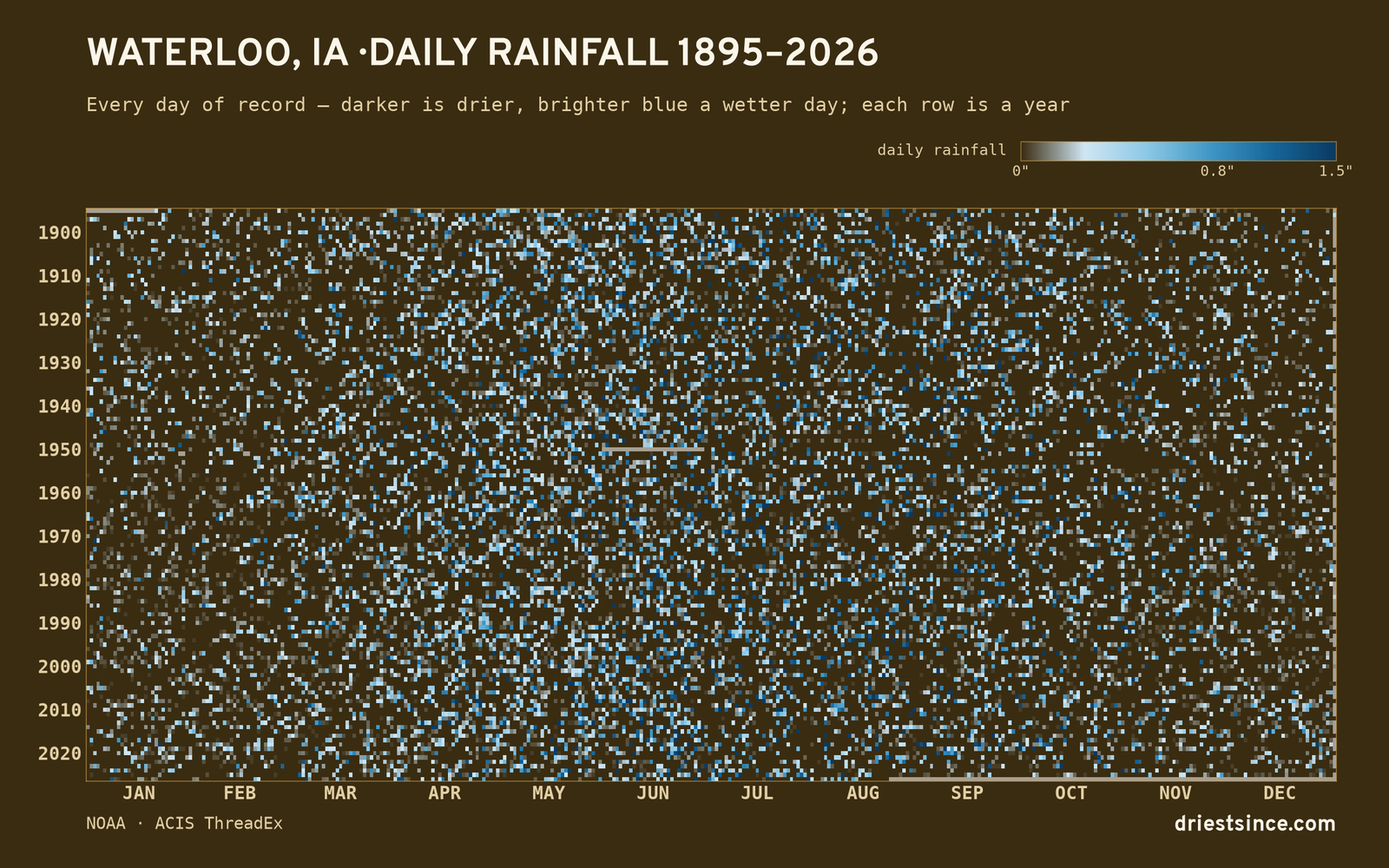 Waterloo, IA — daily rainfall every day on record