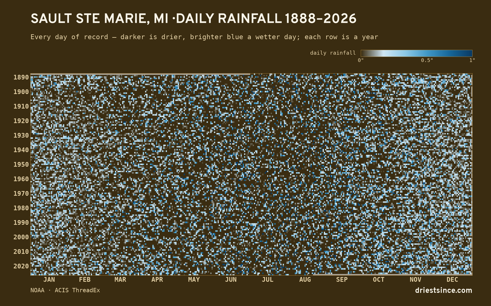 Sault Ste Marie, MI — daily rainfall every day on record