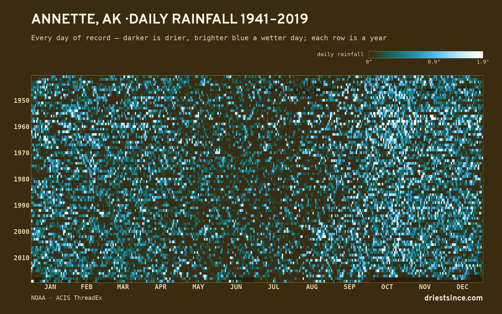 Annette, AK — daily rainfall every day on record