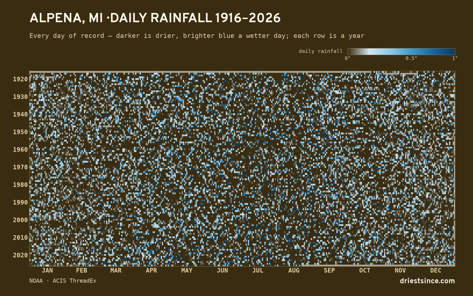 Alpena, MI — daily rainfall every day on record