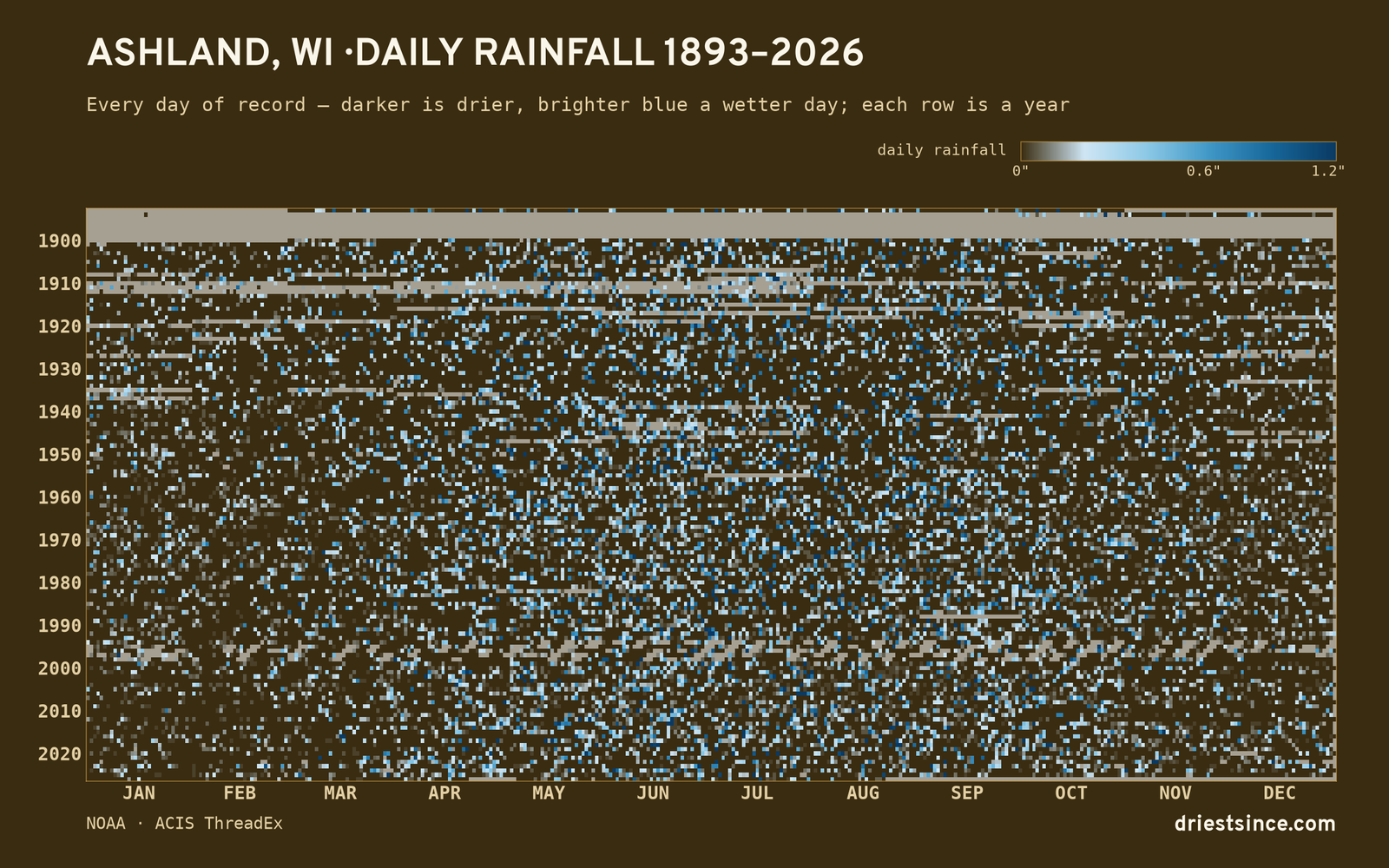 Ashland, WI — daily rainfall every day on record