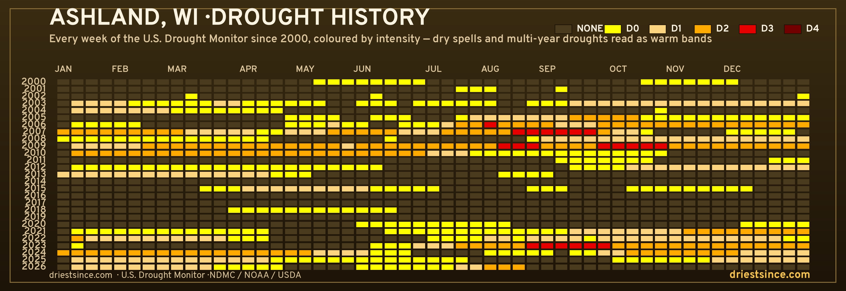 Ashland, WI — county drought history since 2000