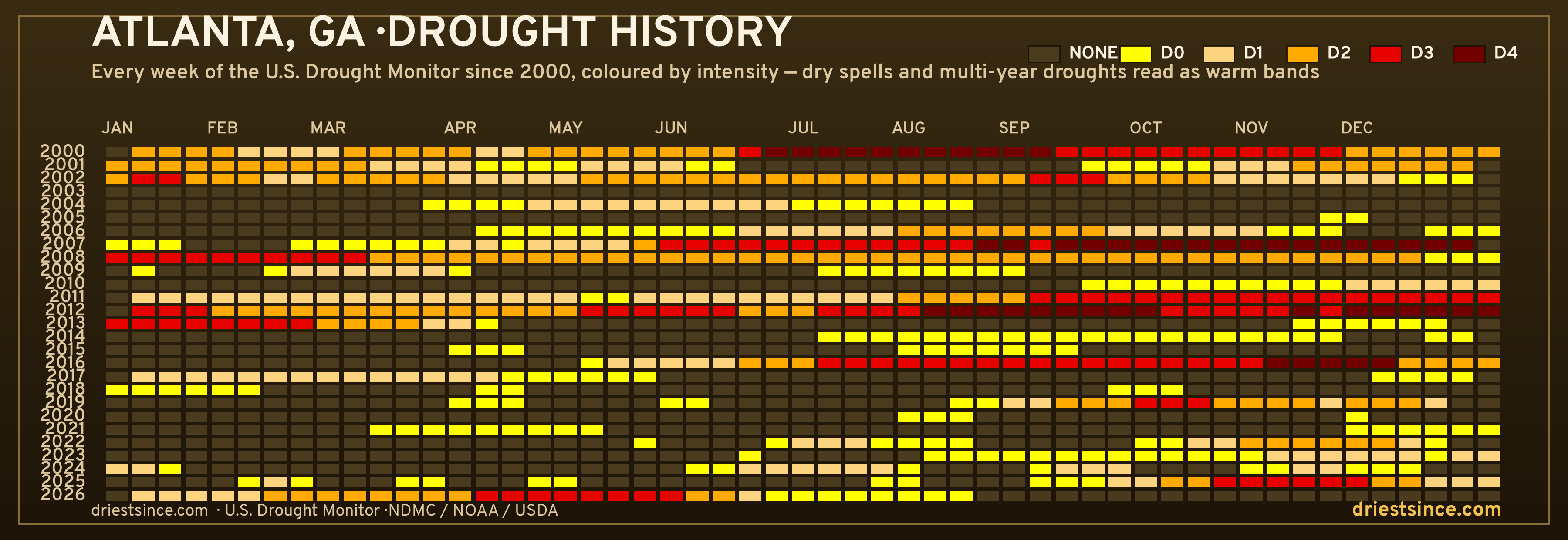Atlanta, GA — county drought history since 2000