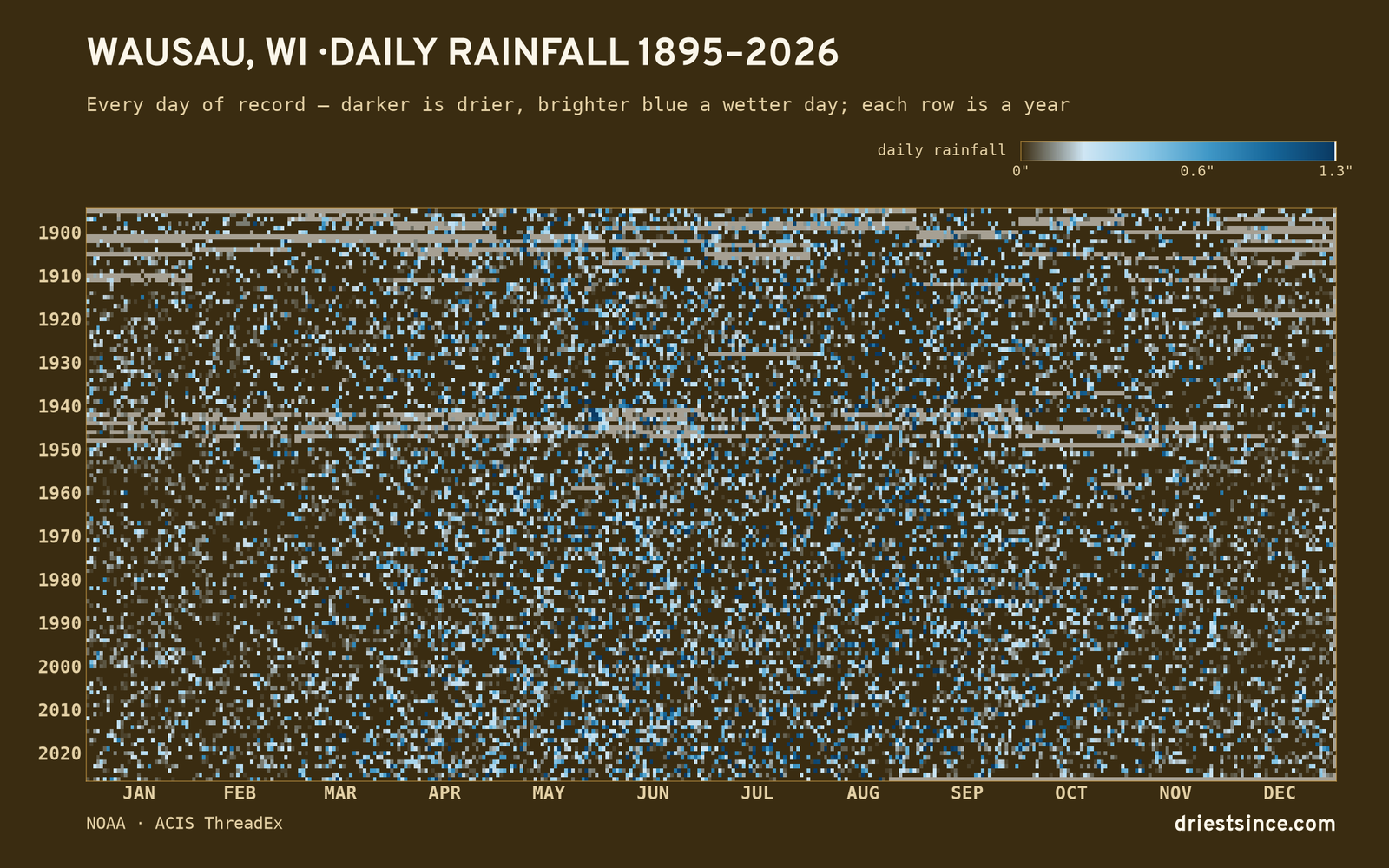 Wausau, WI — daily rainfall every day on record