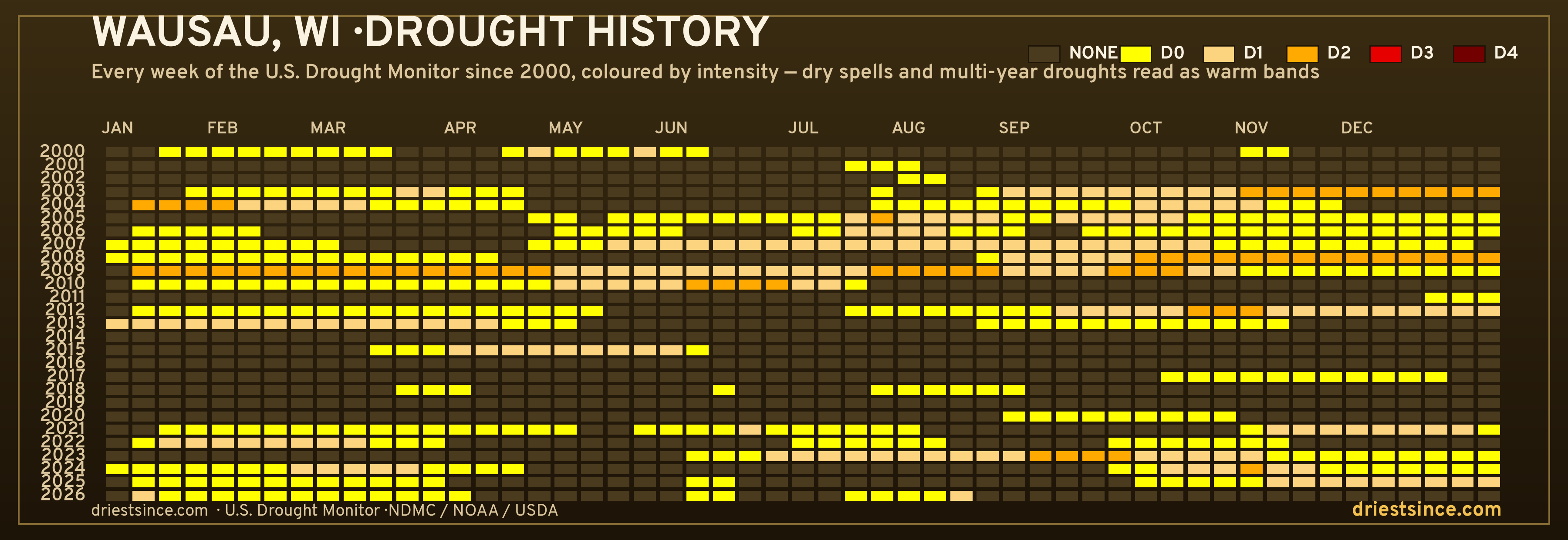 Wausau, WI — county drought history since 2000