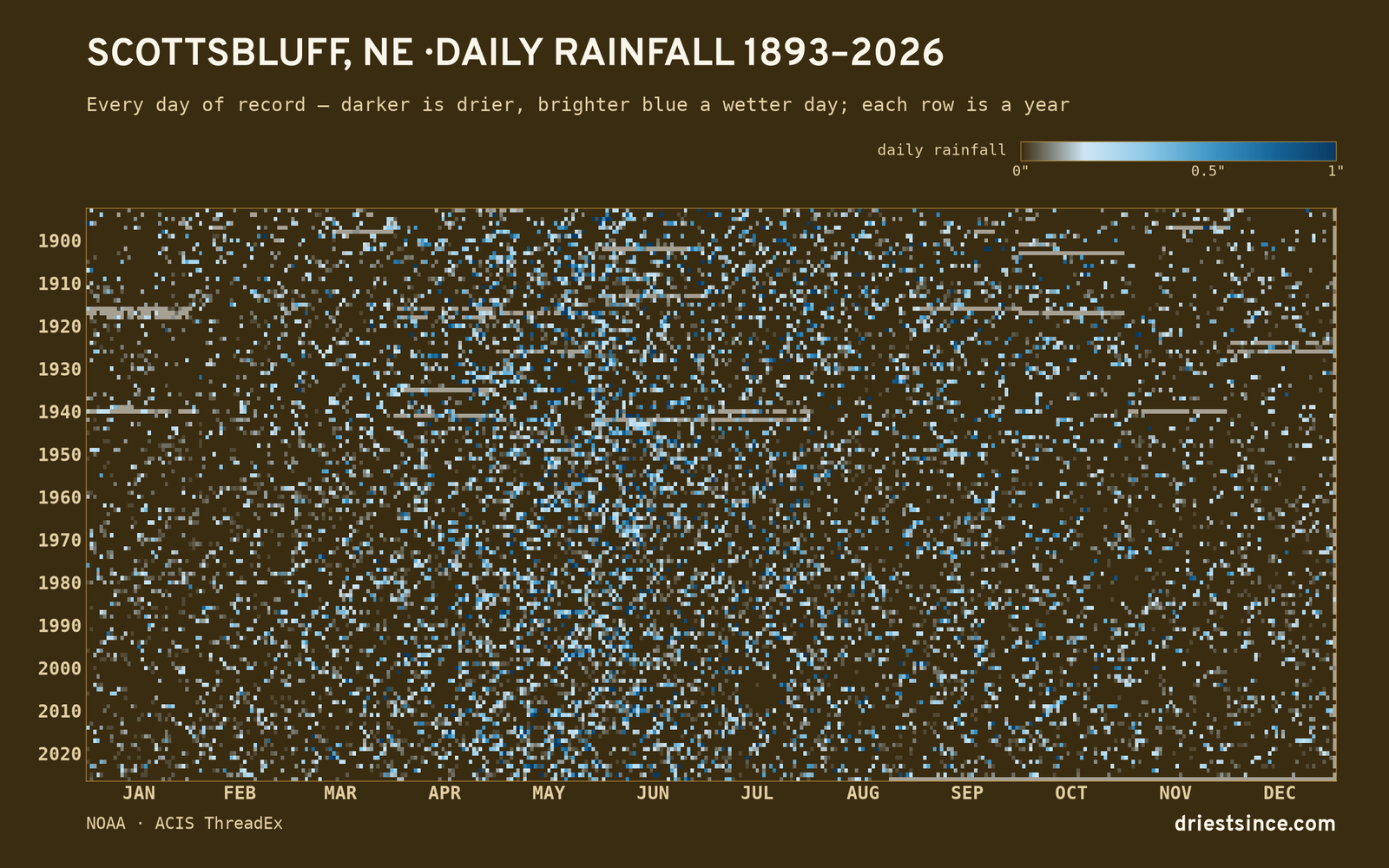 Scottsbluff, NE — daily rainfall every day on record