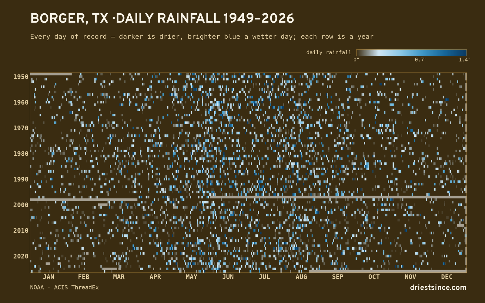 Borger, TX — daily rainfall every day on record