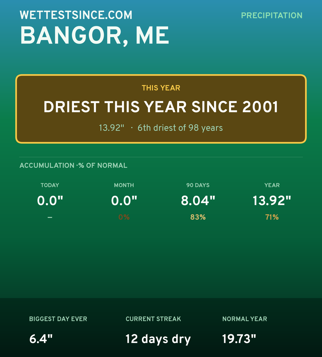 Bangor, ME precipitation share card