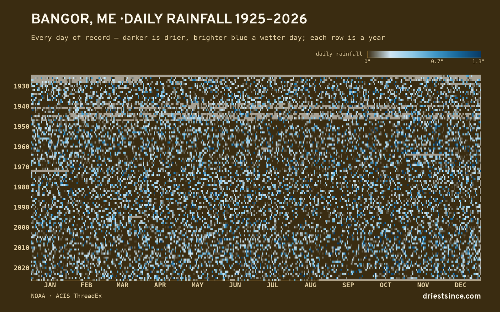 Bangor, ME — daily rainfall every day on record