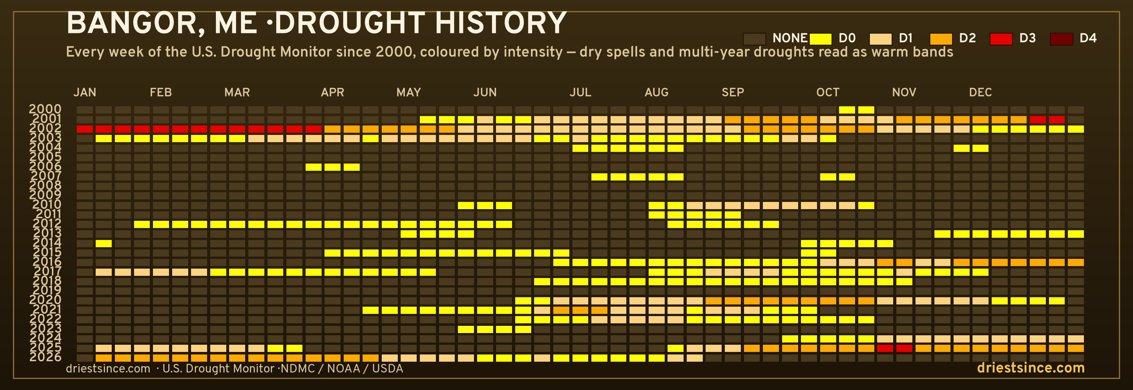 Bangor, ME — county drought history since 2000