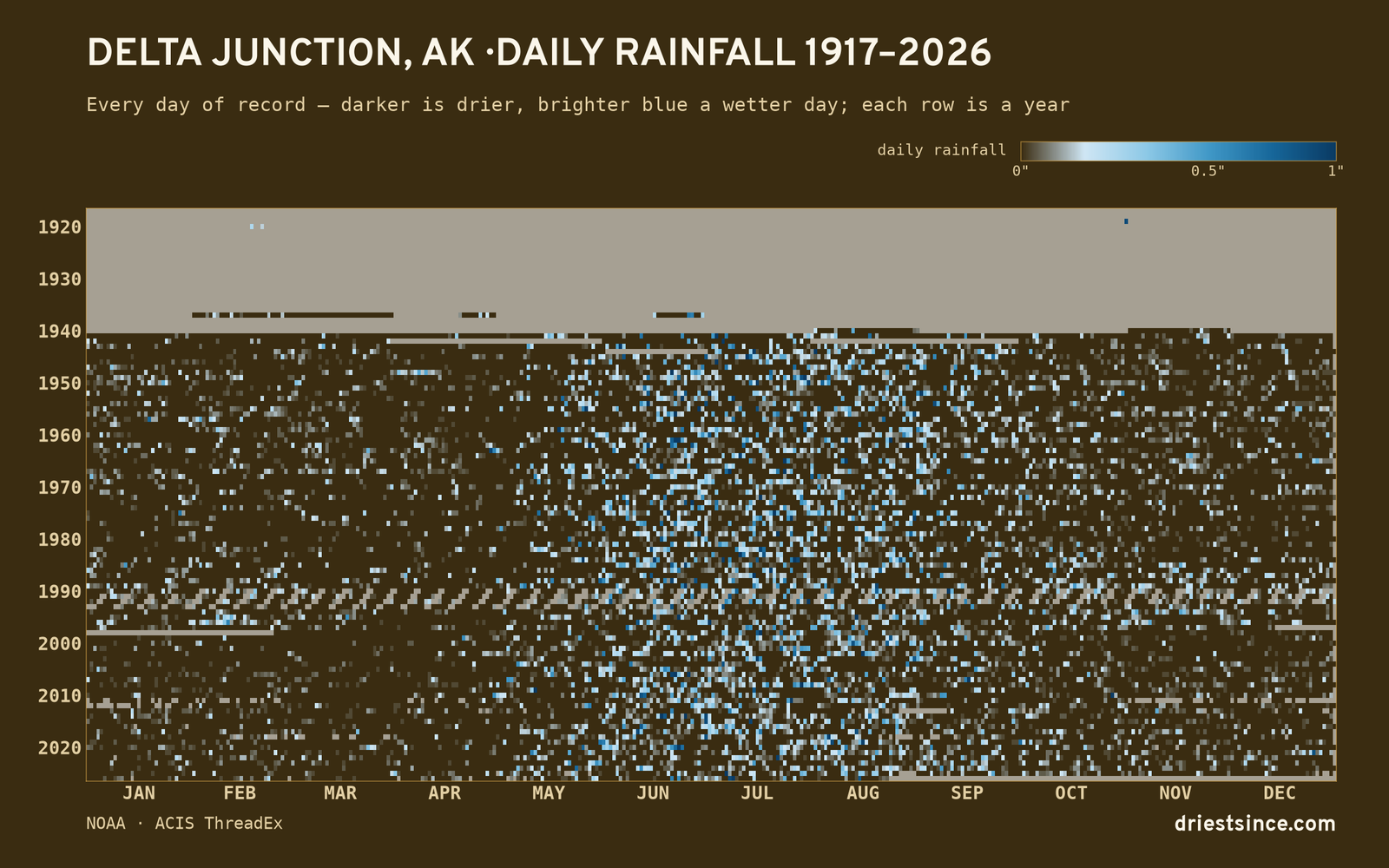 Delta Junction, AK — daily rainfall every day on record