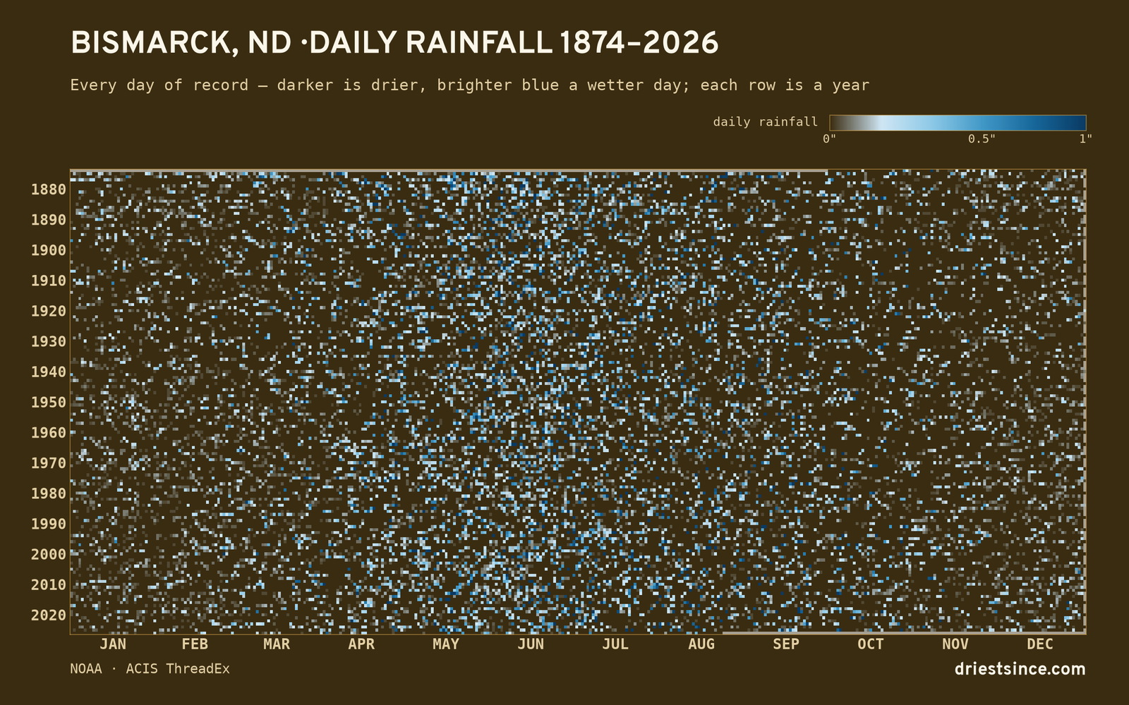 Bismarck, ND — daily rainfall every day on record