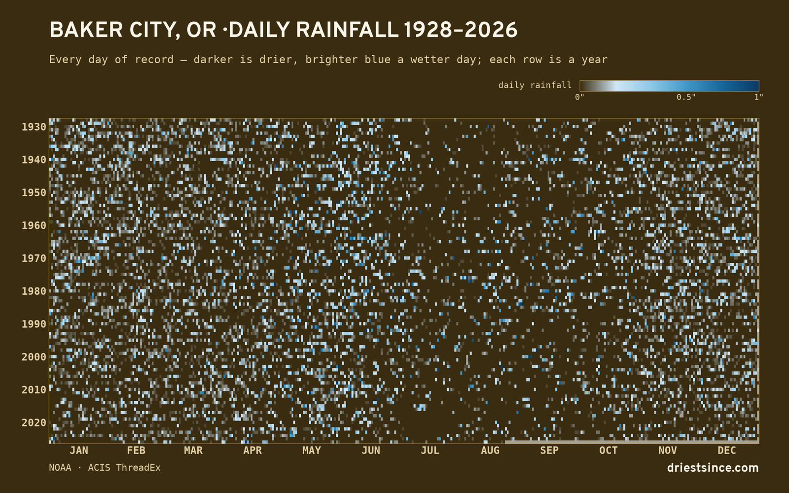 Baker City, OR — daily rainfall every day on record