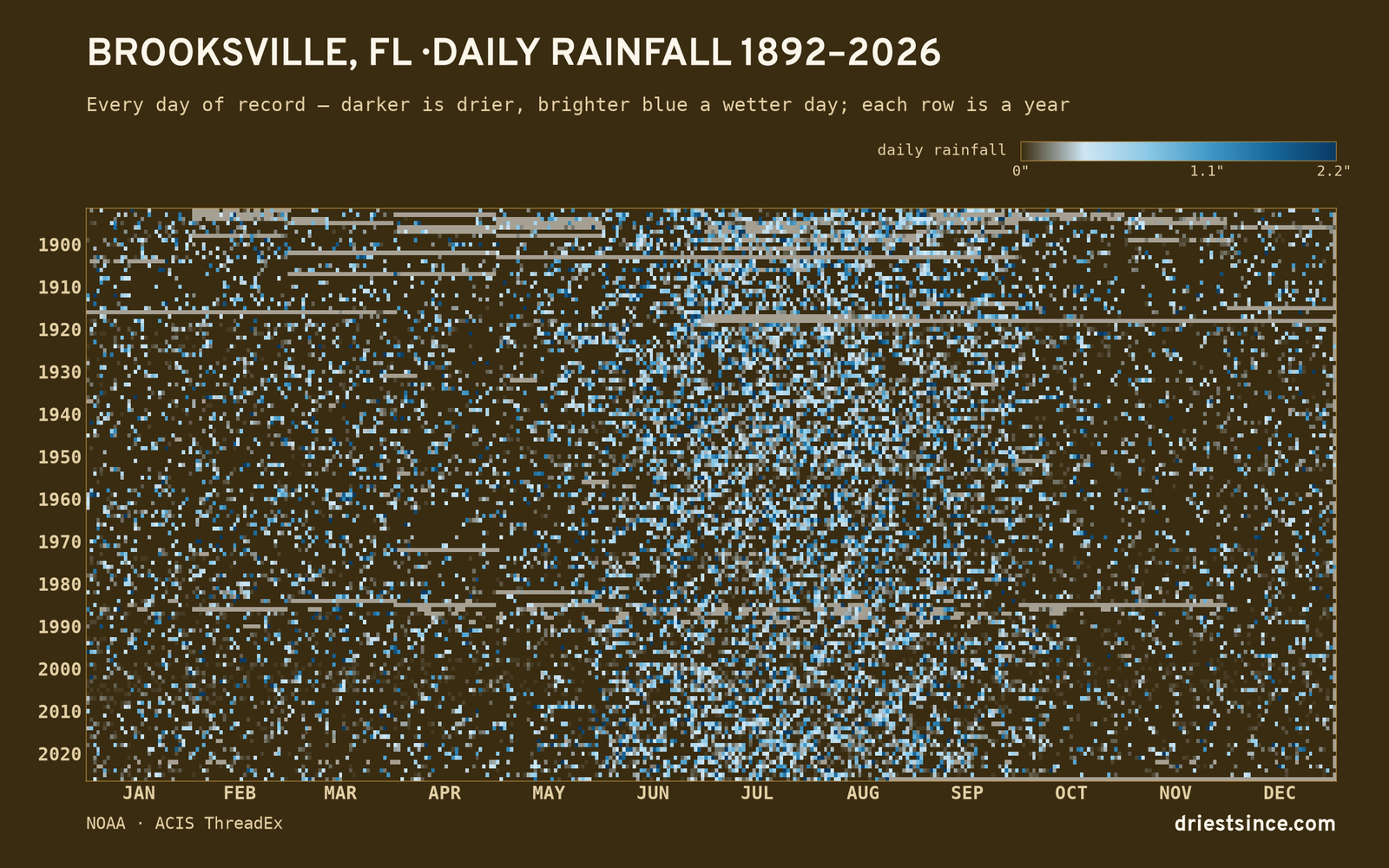 Brooksville, FL — daily rainfall every day on record