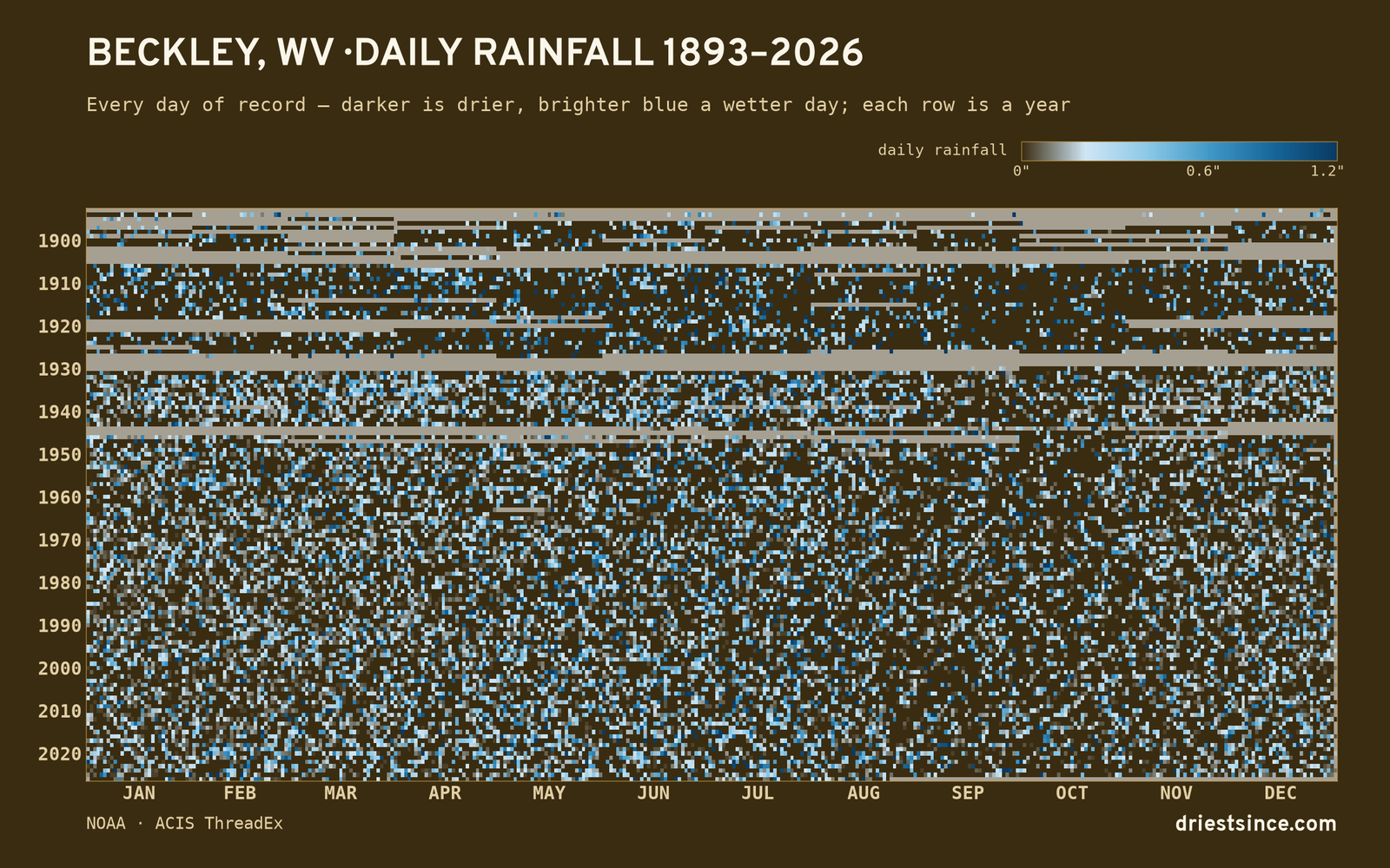 Beckley, WV — daily rainfall every day on record