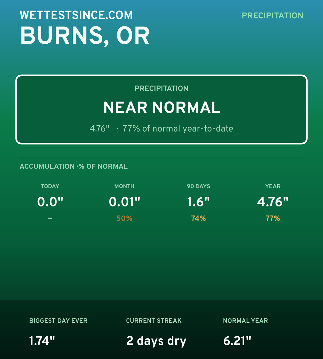 Burns, OR precipitation share card