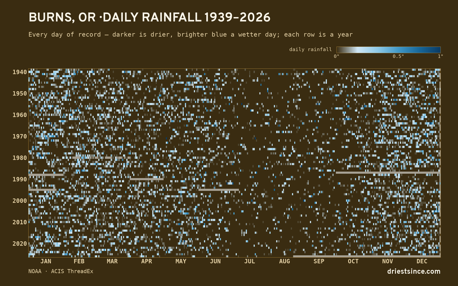 Burns, OR — daily rainfall every day on record