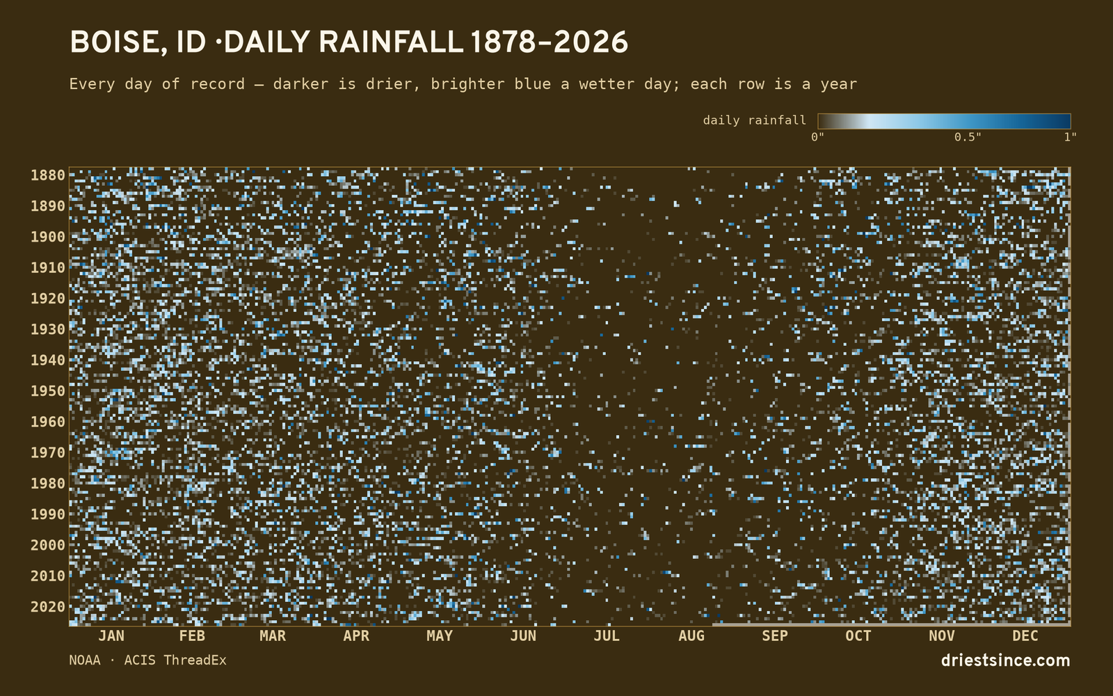 Boise, ID — daily rainfall every day on record