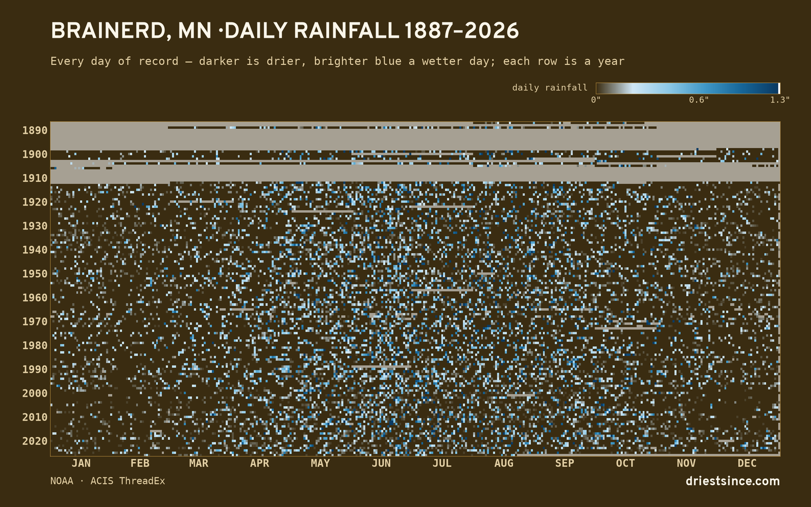 Brainerd, MN — daily rainfall every day on record