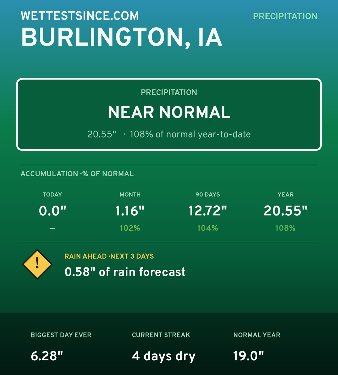 Burlington, IA precipitation share card