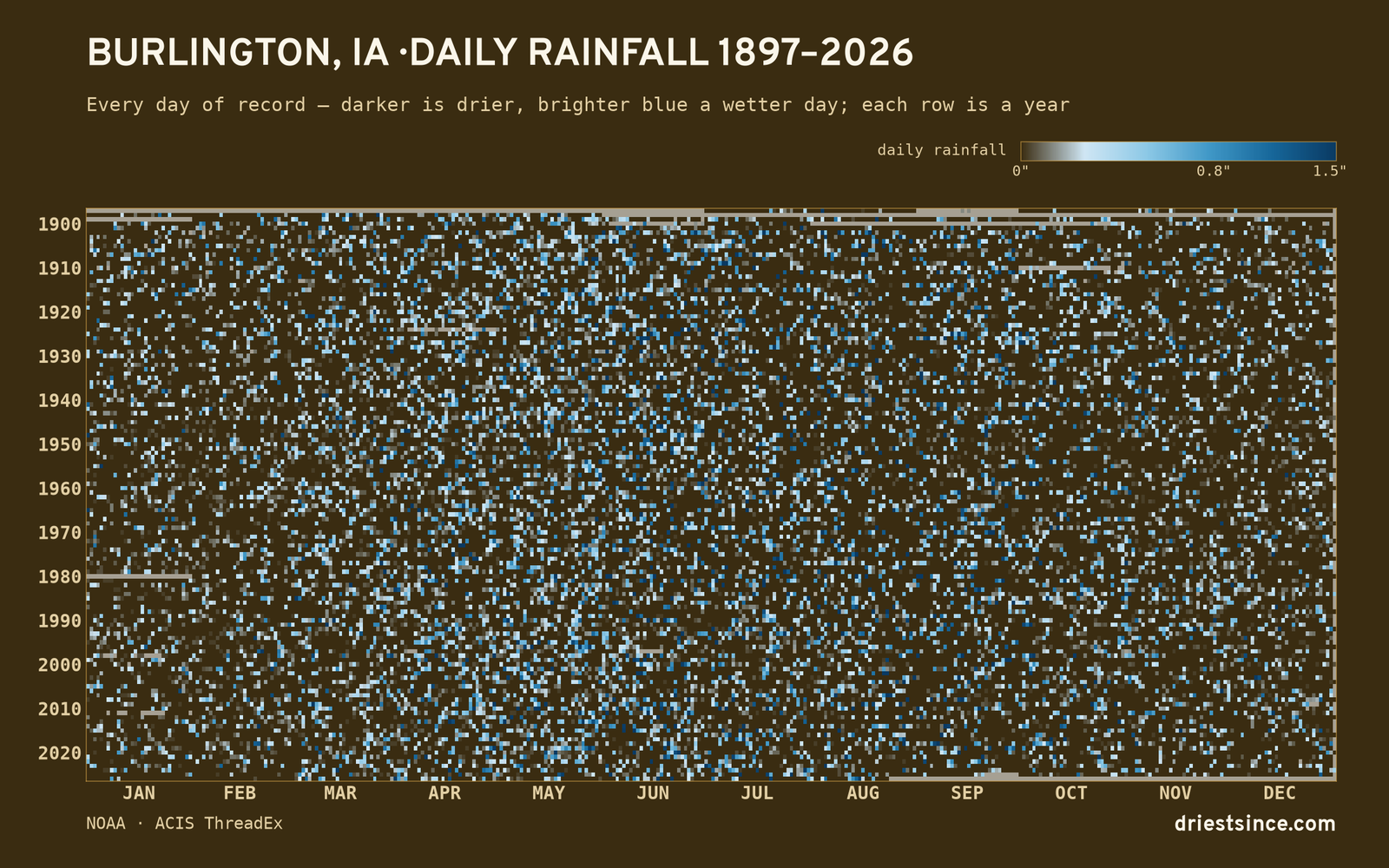 Burlington, IA — daily rainfall every day on record