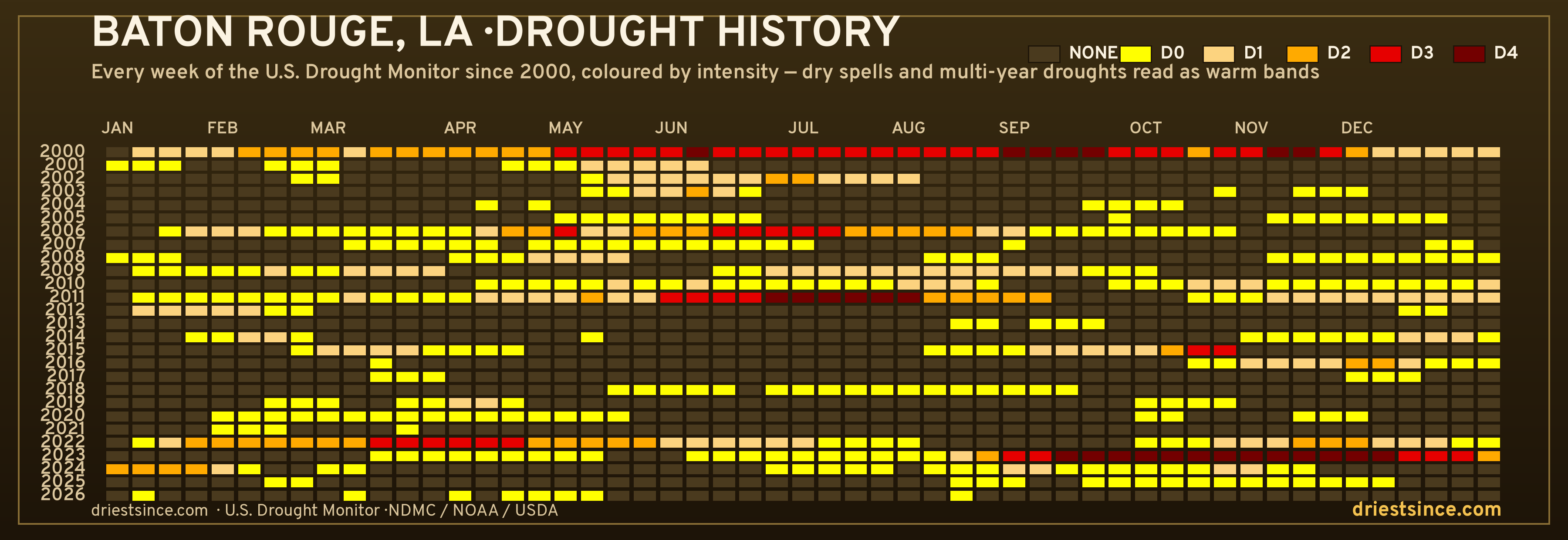 Baton Rouge, LA — county drought history since 2000