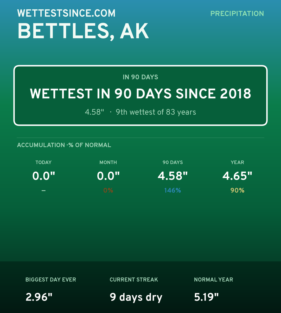 Bettles, AK precipitation share card