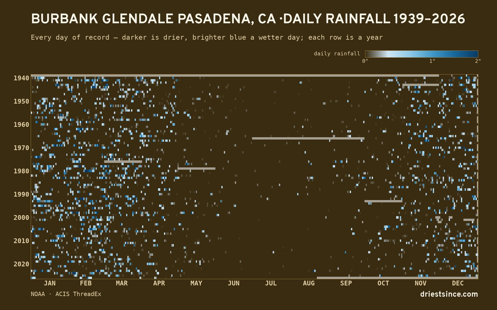 Burbank Glendale Pasadena, CA — daily rainfall every day on record