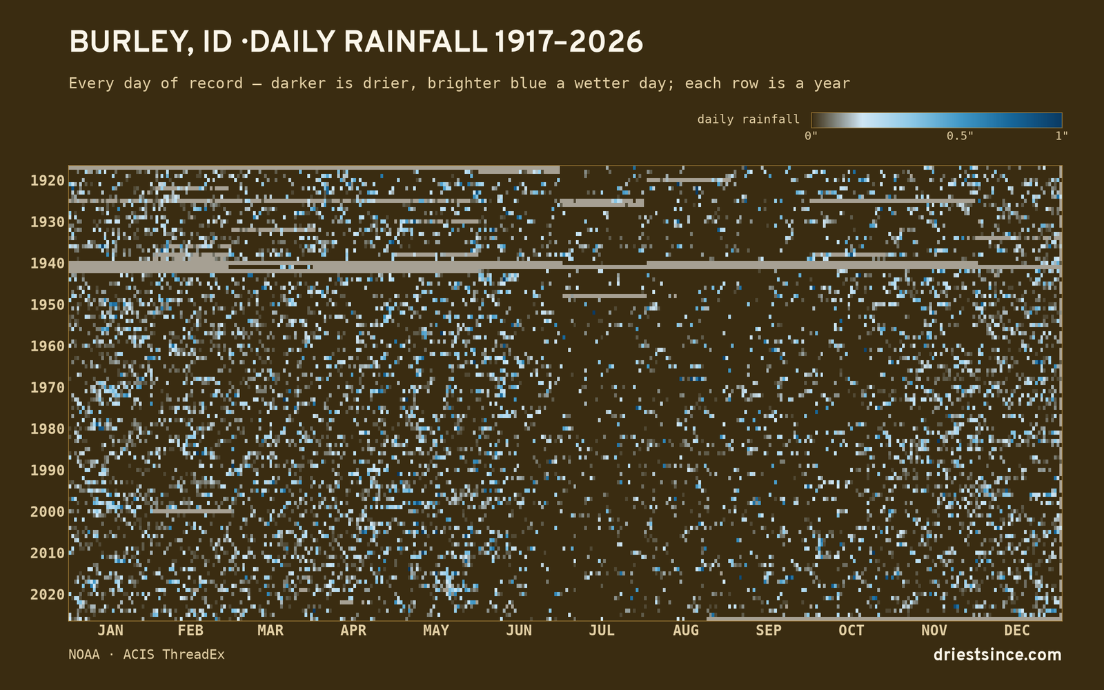 Burley, ID — daily rainfall every day on record