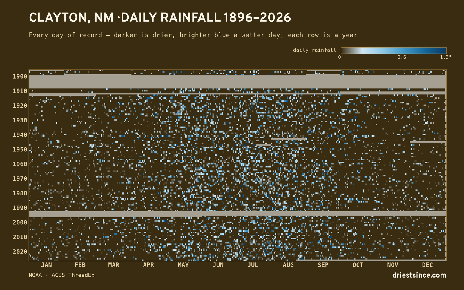 Clayton, NM — daily rainfall every day on record