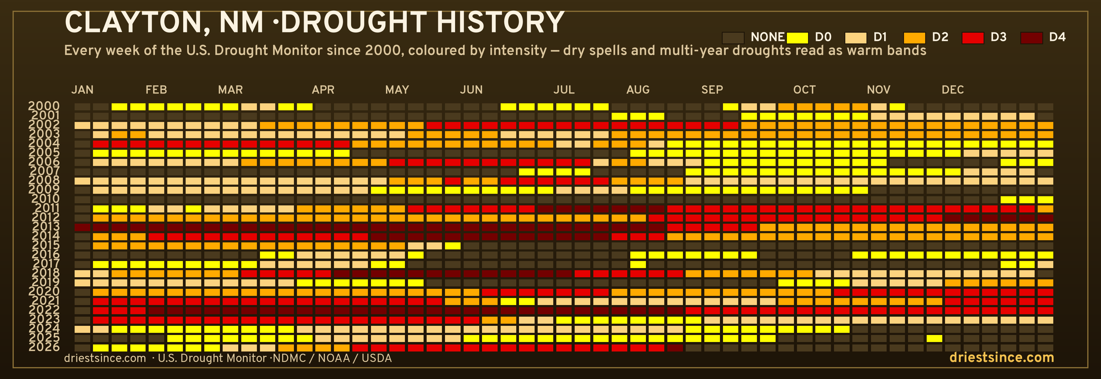 Clayton, NM — county drought history since 2000