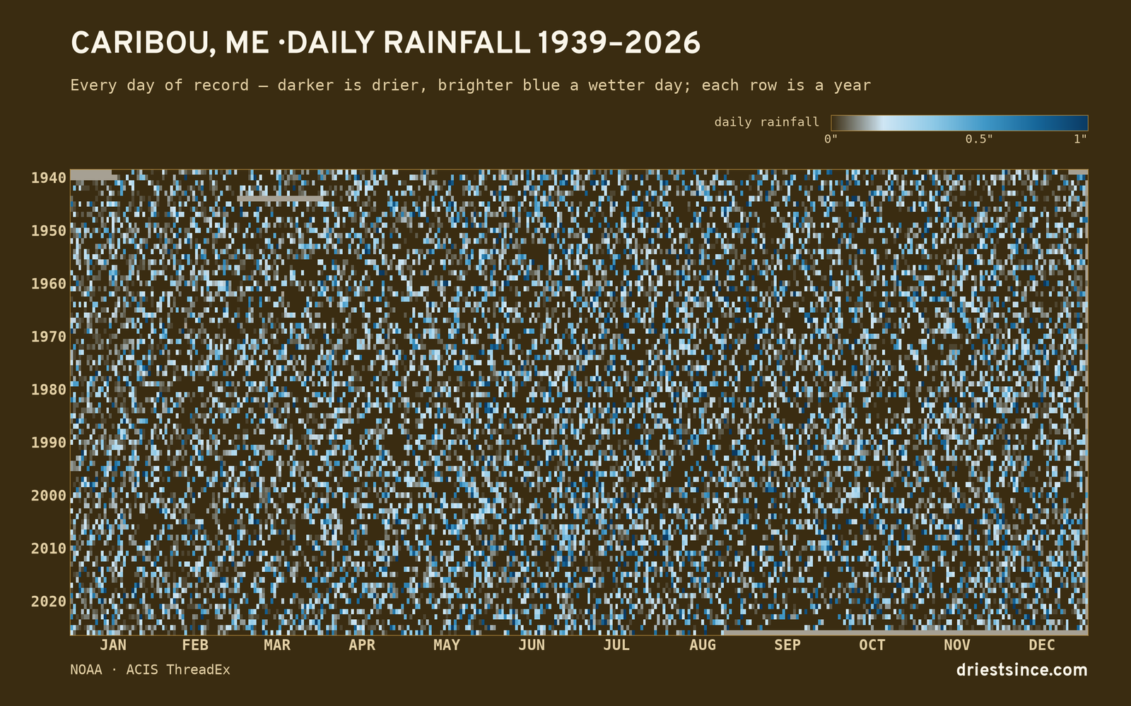 Caribou, ME — daily rainfall every day on record