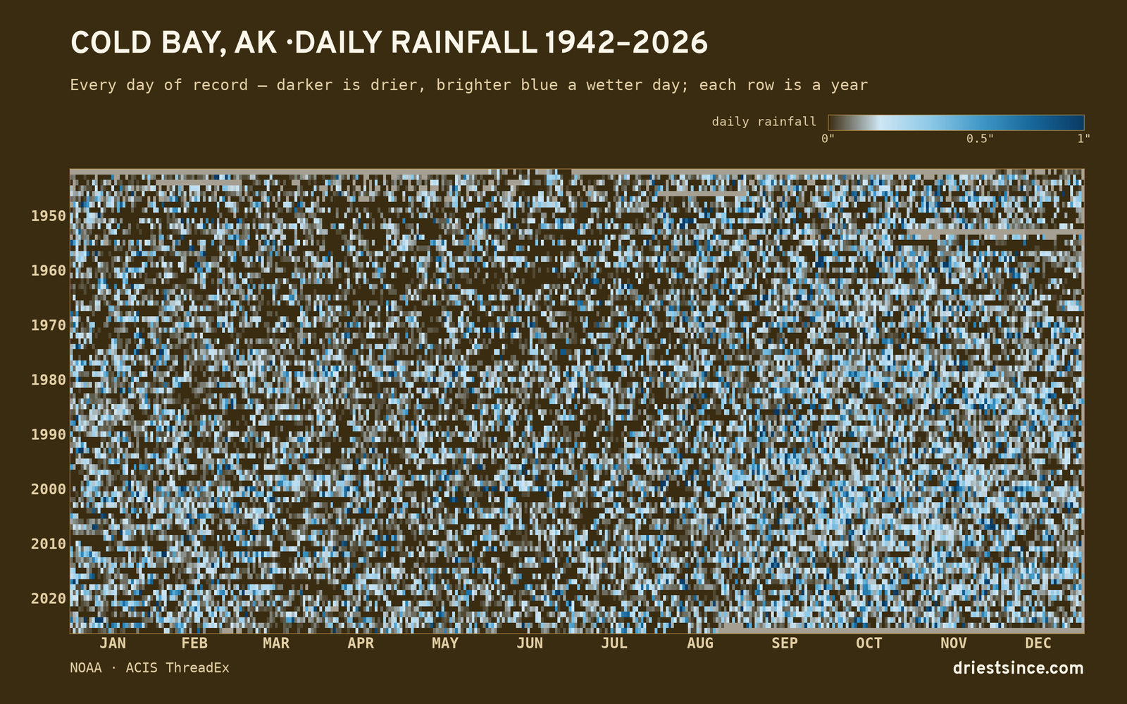 Cold Bay, AK — daily rainfall every day on record