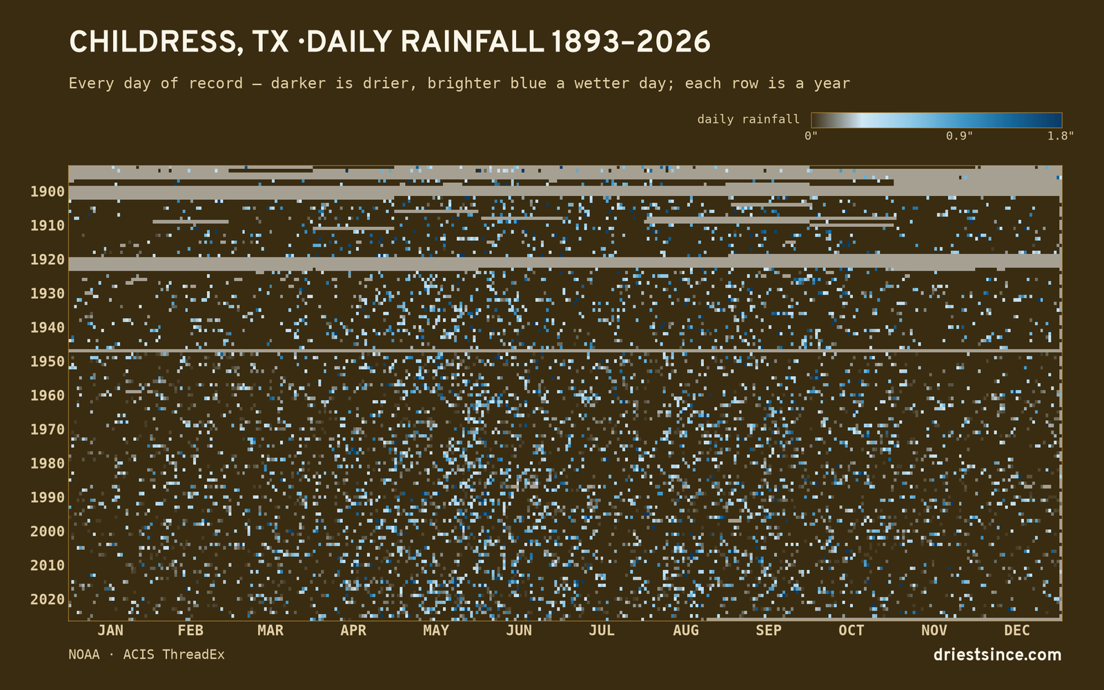 Childress, TX — daily rainfall every day on record