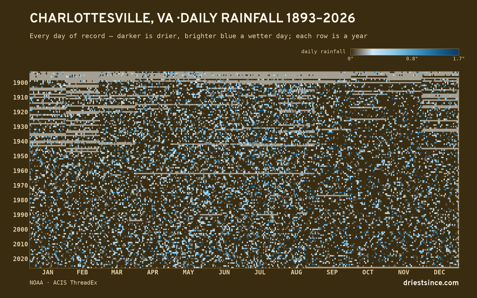 Charlottesville, VA — daily rainfall every day on record