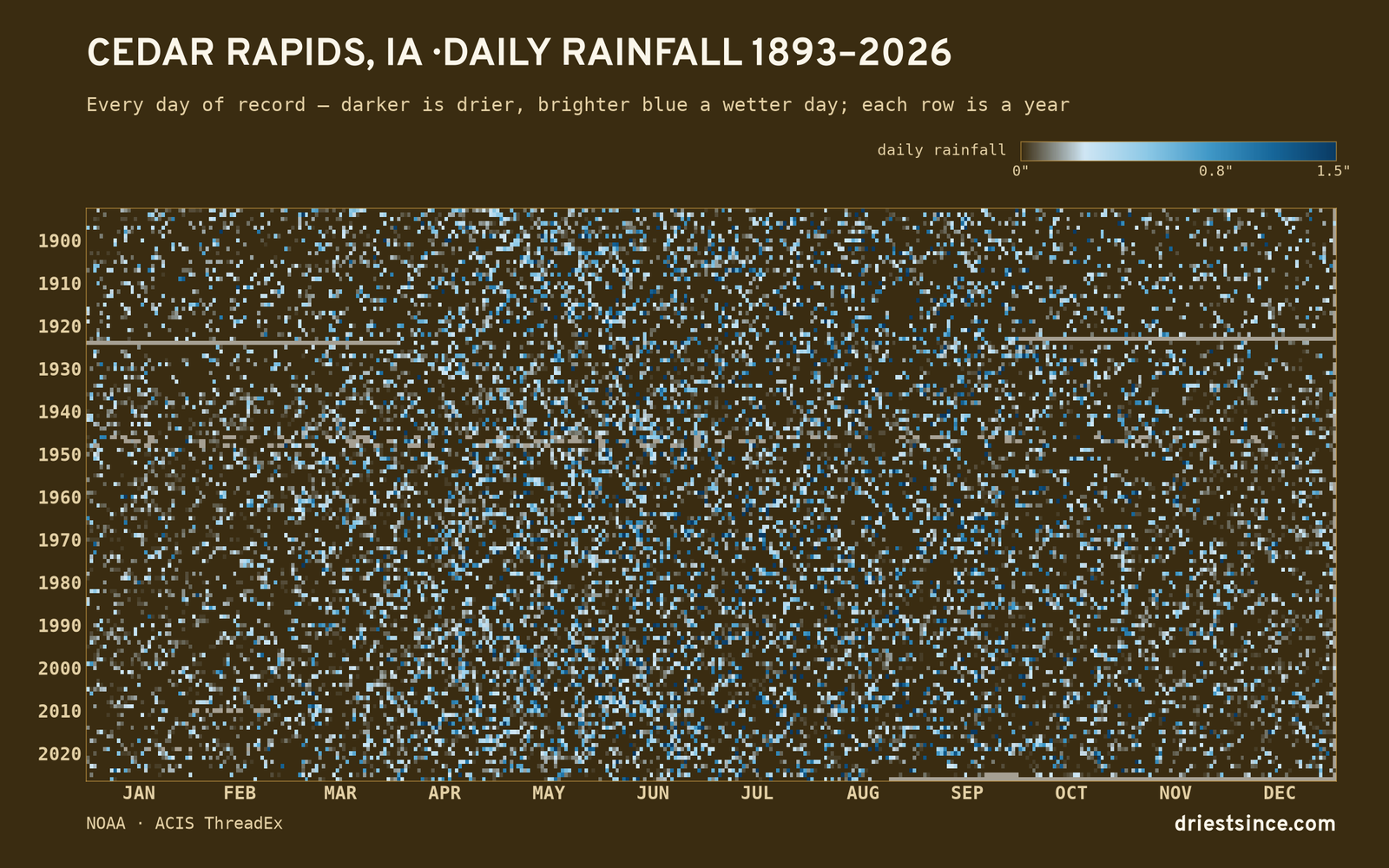 Cedar Rapids, IA — daily rainfall every day on record