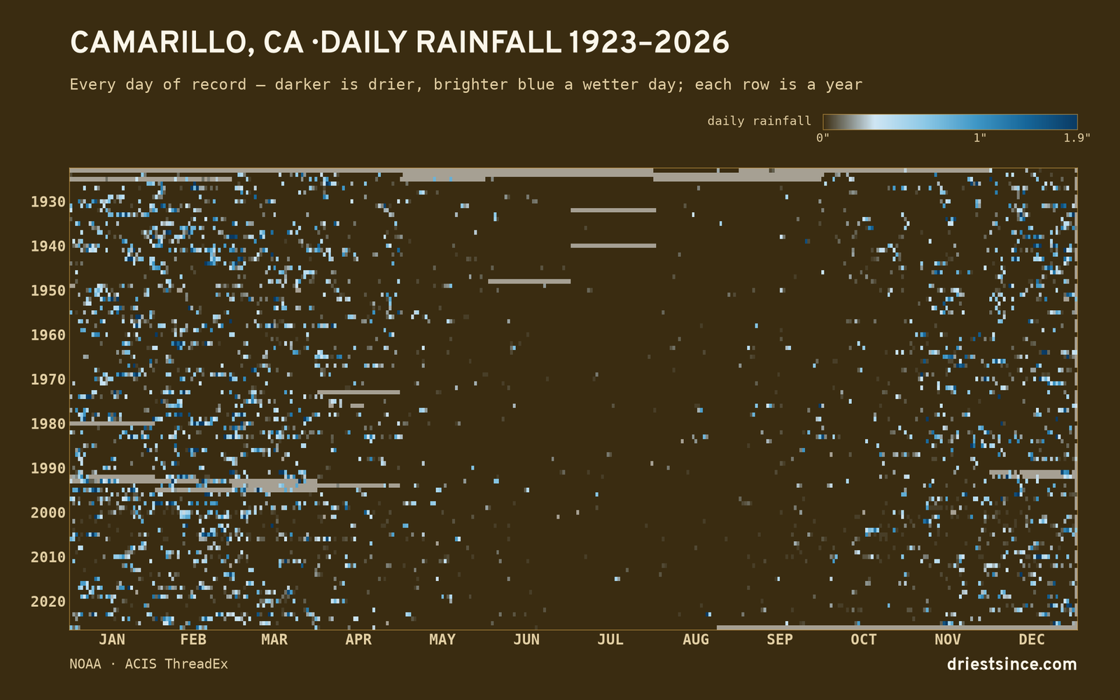Camarillo, CA — daily rainfall every day on record