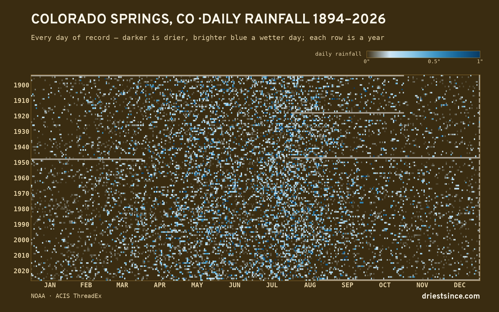 Colorado Springs, CO — daily rainfall every day on record