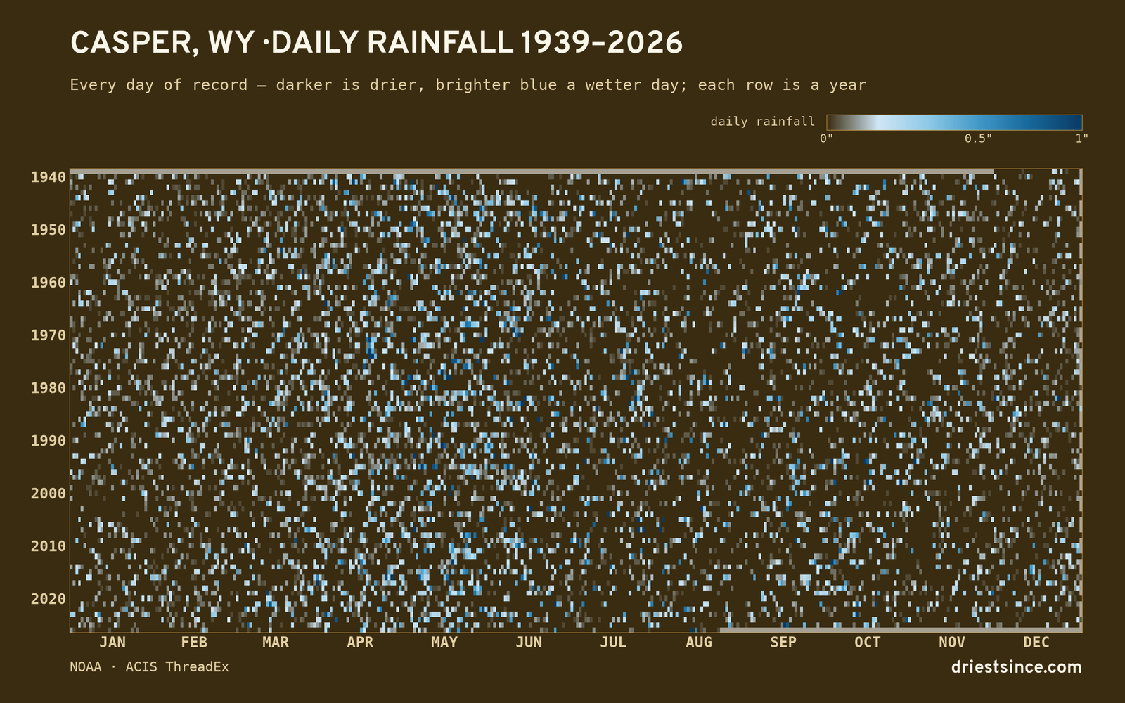 Casper, WY — daily rainfall every day on record
